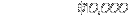 $10,000